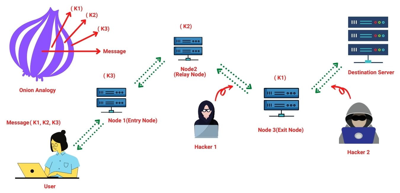 tor crypto